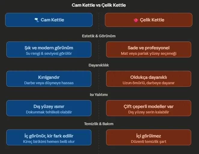 cam ve çelik kettle arasındaki farklar